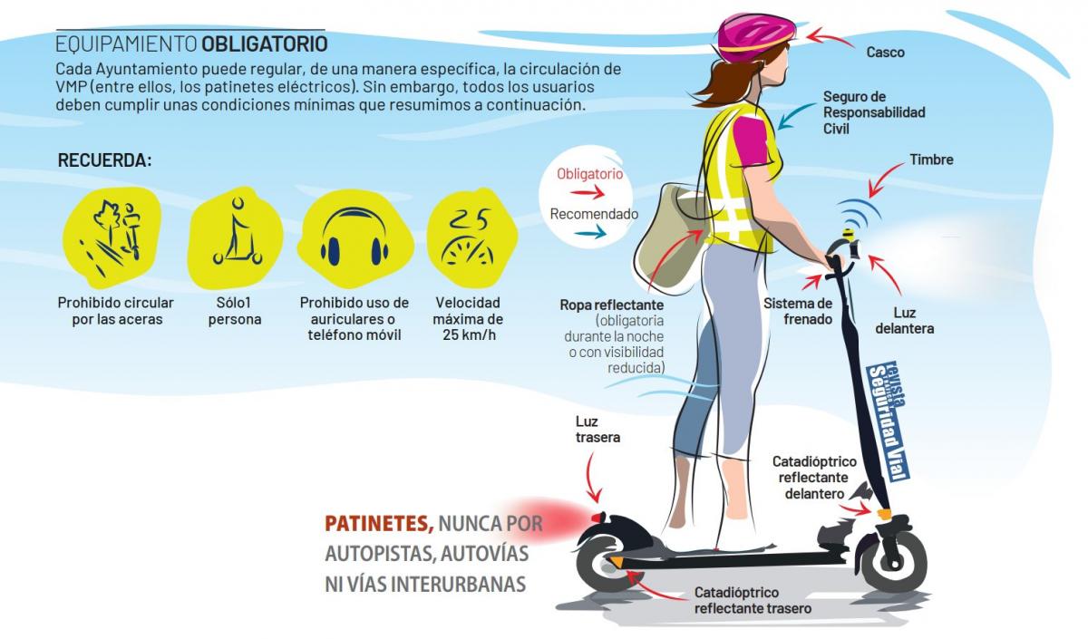 La policía local aumenta los controles y denuncias sobre el mal uso de los patinetes eléctricos