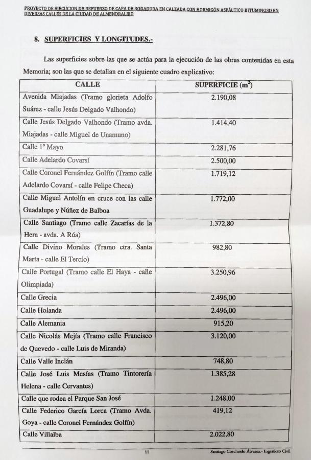 Sale a licitación el plan de asfaltado para una treintena de calles