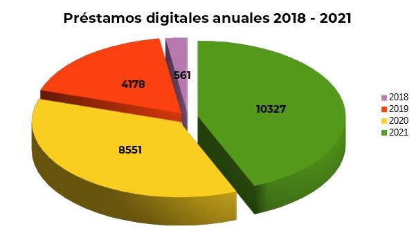 El catálogo Nubeteca incrementa su oferta con nuevos títulos