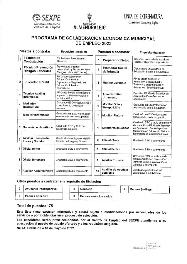 El Ayuntamiento contratará 75 personas con el programa de colaboración económica